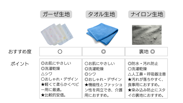 障害児用スタイ、よだれかけ、食事エプロンの選び方。